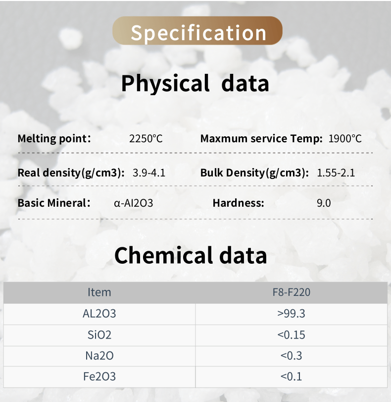 White fused alumina for abrasives  -5-
