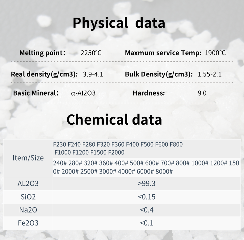 White fused alumina micro-powder for polishing  -5-