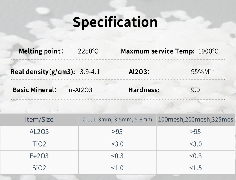 Refractory grade Brown Fused Alumina  -4-