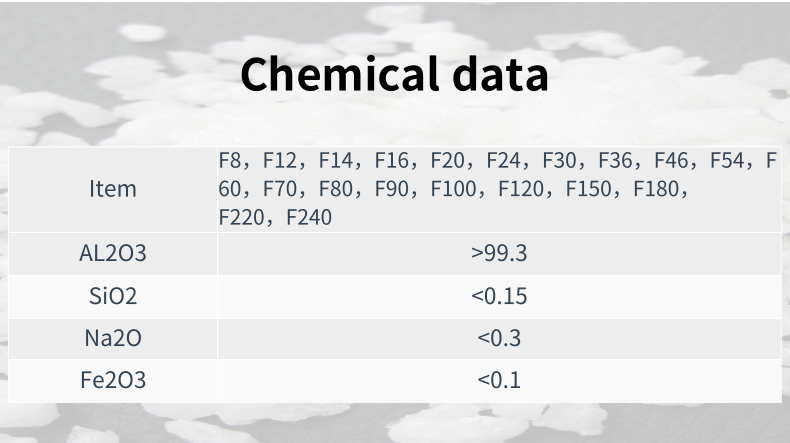 White fused alumina with high Al2O3  -7-