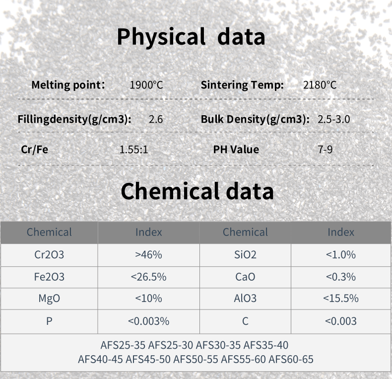 South Africa Chromite Sand  -2-